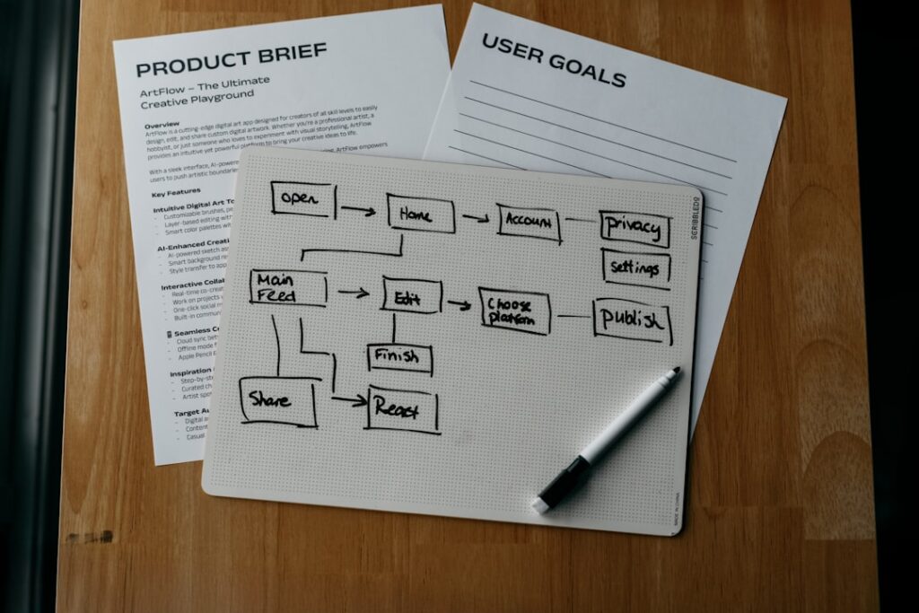 Business workflow planning documents showing implementation process and user goals mapping on desk
