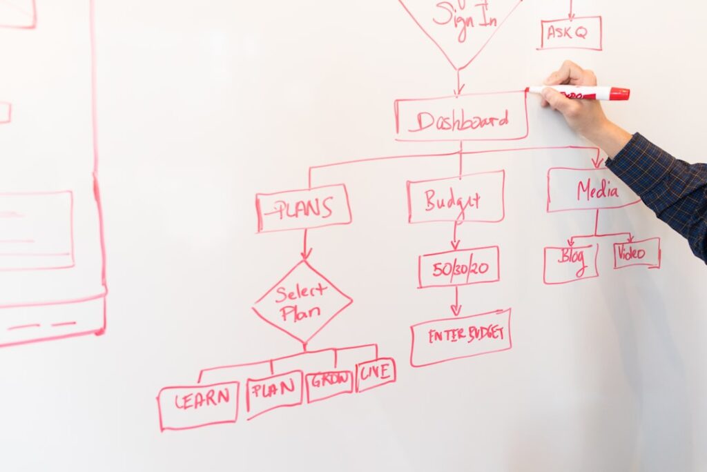 Person drawing a website flowchart and decision framework on a whiteboard