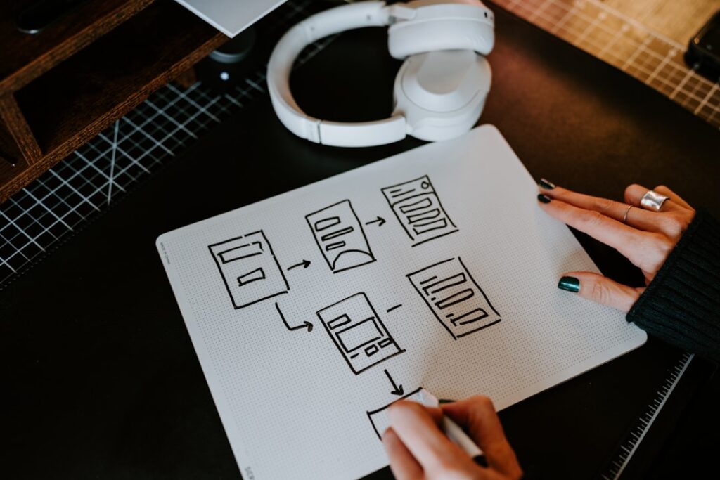 A person sketching a workflow diagram with connected boxes and arrows on a whiteboard, representing automation planning